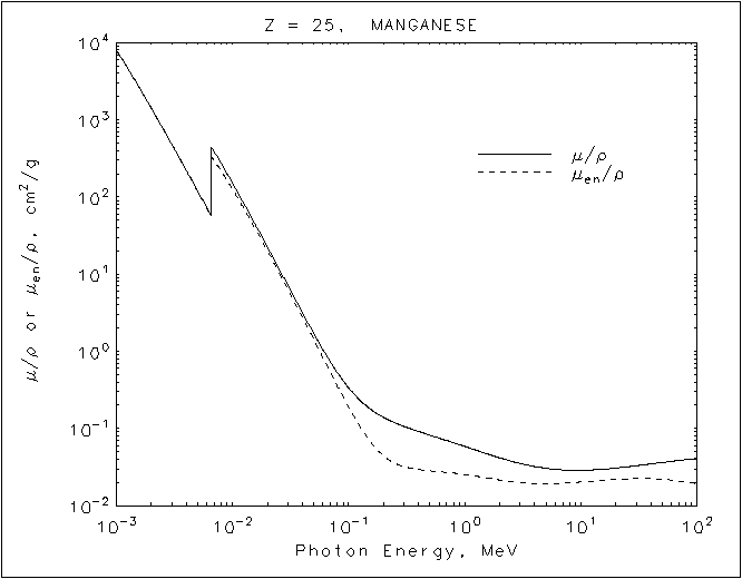 Manganese graph
