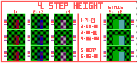 Top view of step height test structures on CMOS 5-in-1 test chip.