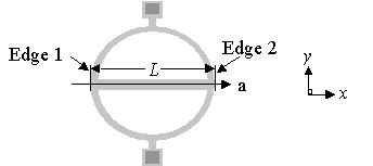 Top view of ring test structure depicting the measurement to be made.