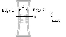 Top view of bow-tie test structure depicting the measurement to be made.