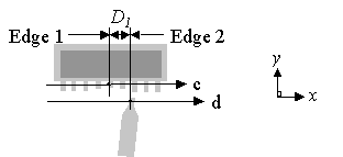 Top view of a portion of the pointer test structure depicting the measurement to be made.