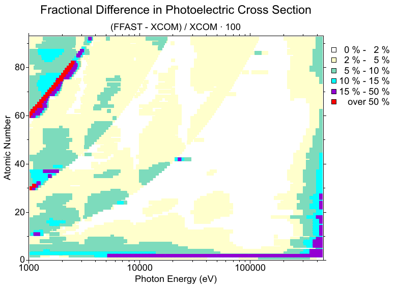 Xcom Formula Note on the X-ray Attenuation Databases