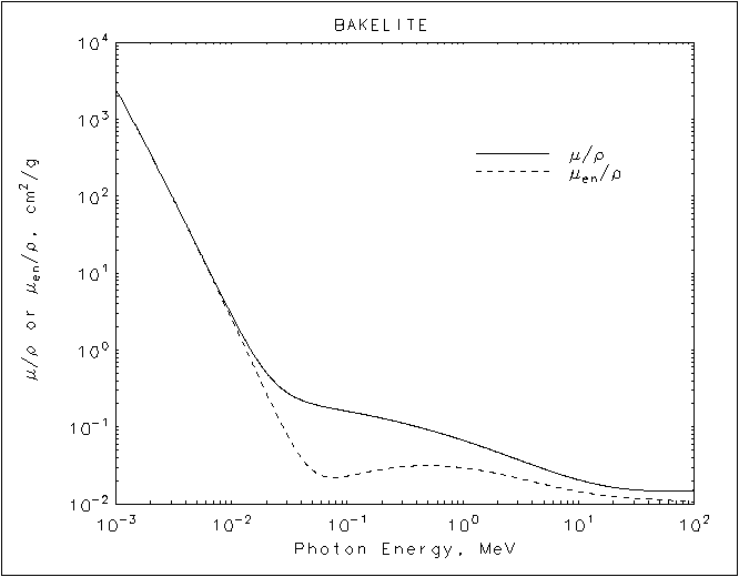 Bakelite graph