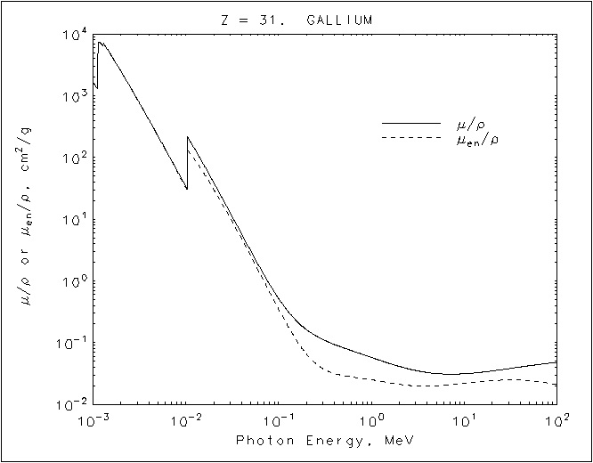 Gallium graph