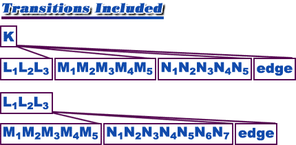 Database holdings include the K series from L1 - L3, M1 - M5, and N1 - N5; and the L series L1, L2, and L3 from M1 - M5 and N1 - N7