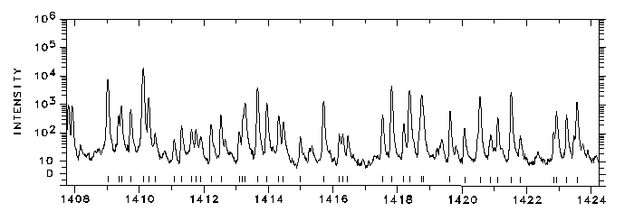 1408-1424 Å