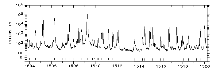 1504-1520 Å