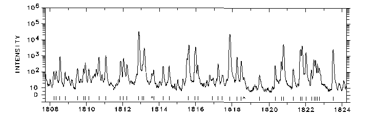 1808-1824 Å