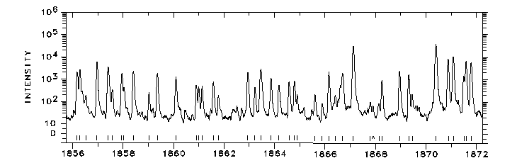 1856-1872 Å