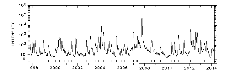 1998-2014 Å