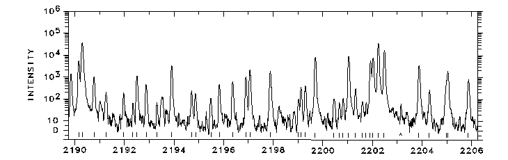 2190-2206 Å