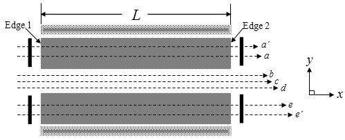 Top view of fixed-fixed beam used to measure residual strain.